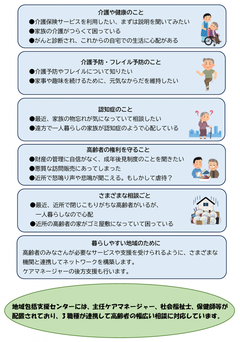 業務内容