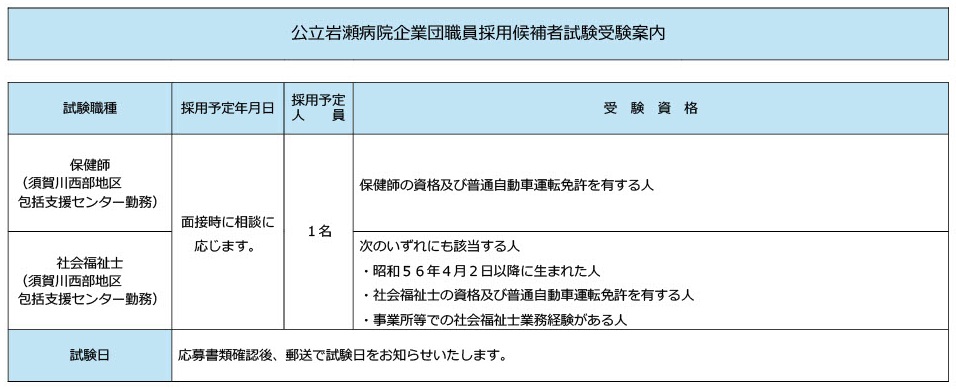 保健師、社会福祉士