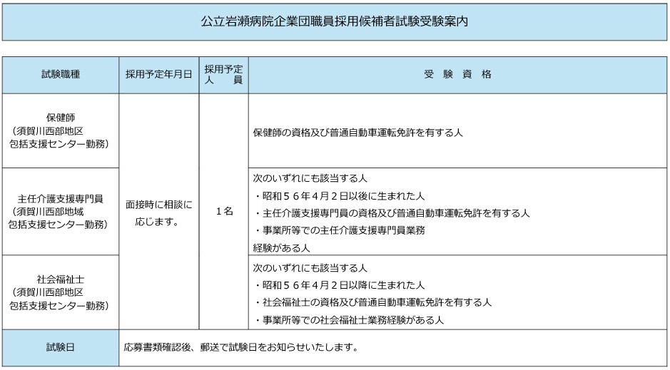 保健師、介護支援専門員、社会福祉士