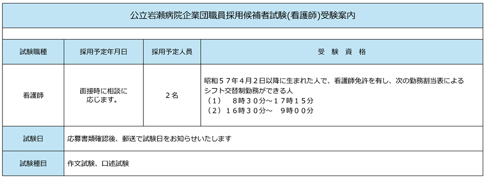 看護師